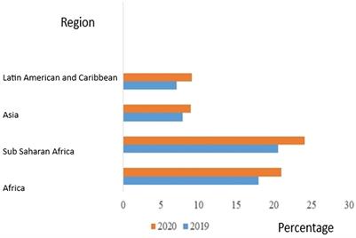 Sustainable transformation agenda for enhanced global food and nutrition security: a narrative review